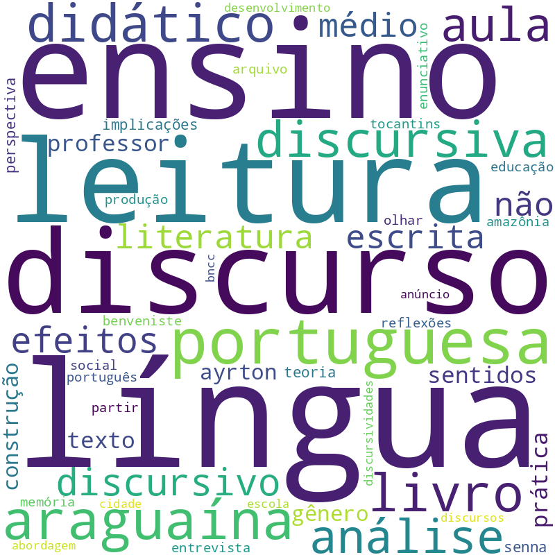 Nuvem de termos dos títulos das publicações