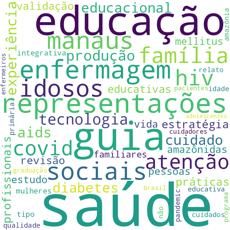 Nuvem de termos dos títulos das publicações