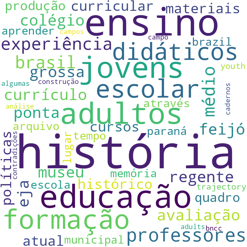 Nuvem de termos dos títulos das publicações