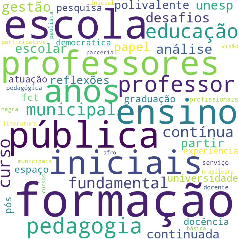 Nuvem de termos dos títulos das publicações