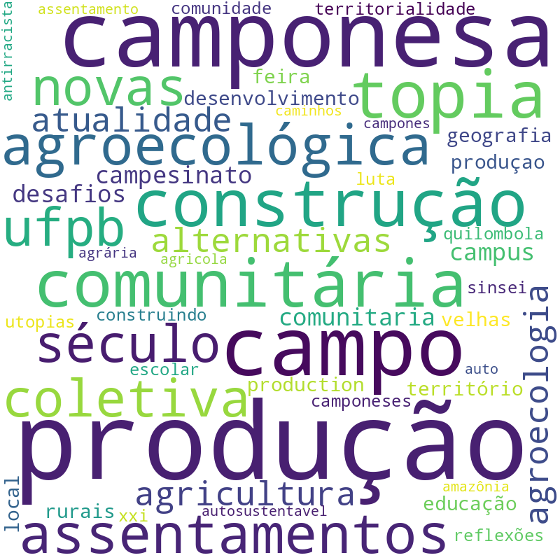 Nuvem de termos dos títulos das publicações