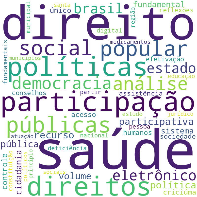 Nuvem de termos dos títulos das publicações