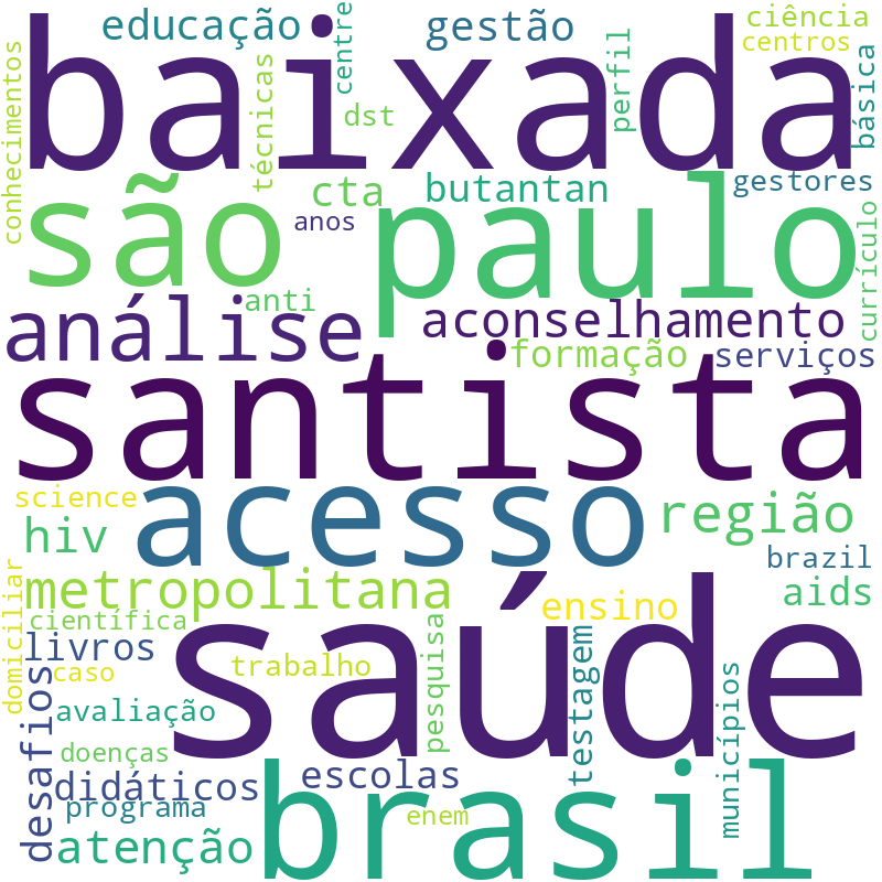 Nuvem de termos dos títulos das publicações