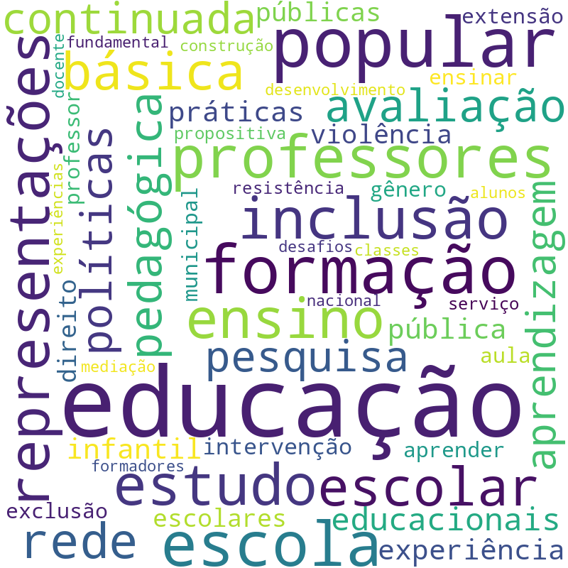 Nuvem de termos dos títulos das publicações