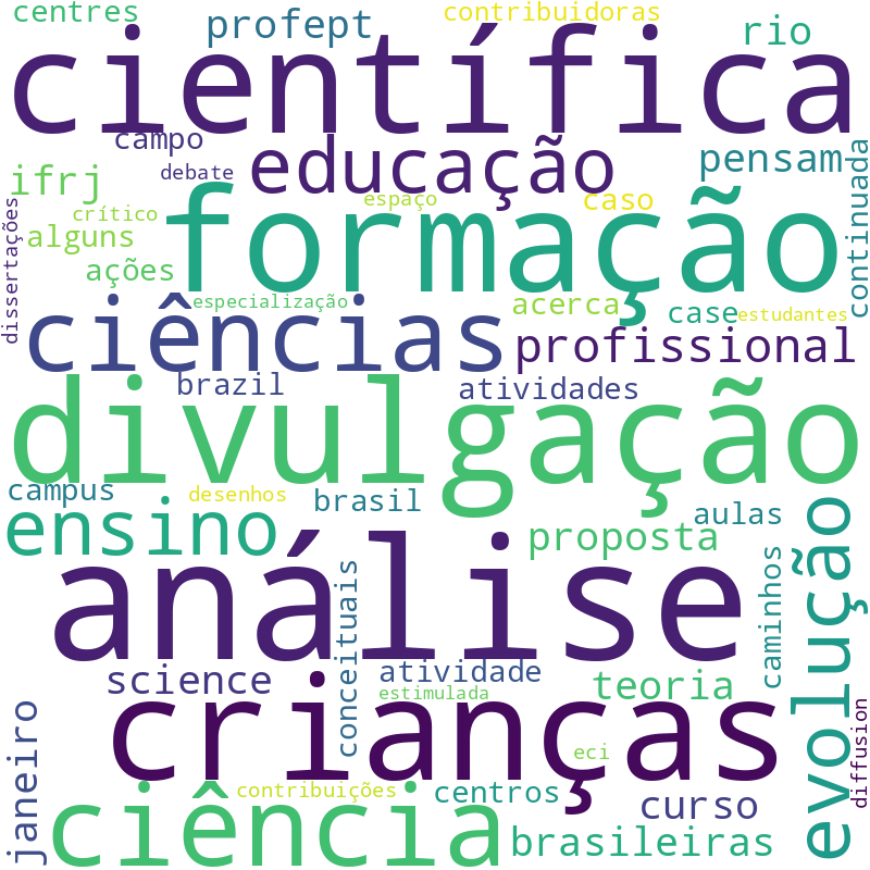 Nuvem de termos dos títulos das publicações