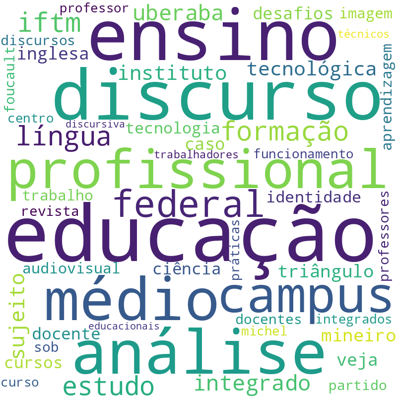 Nuvem de termos dos títulos das publicações