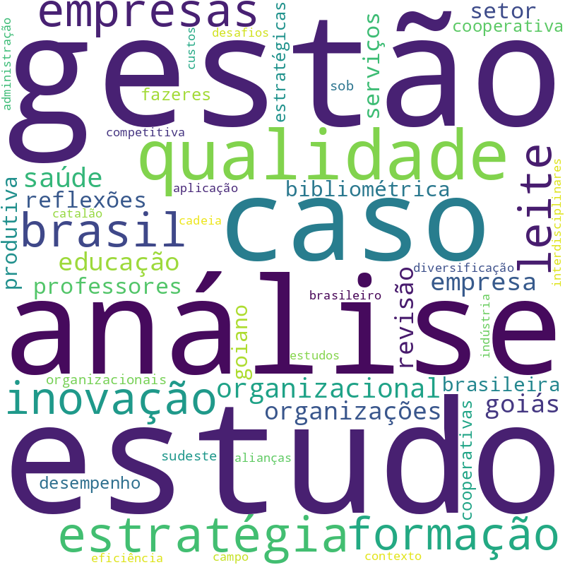 Nuvem de termos dos títulos das publicações