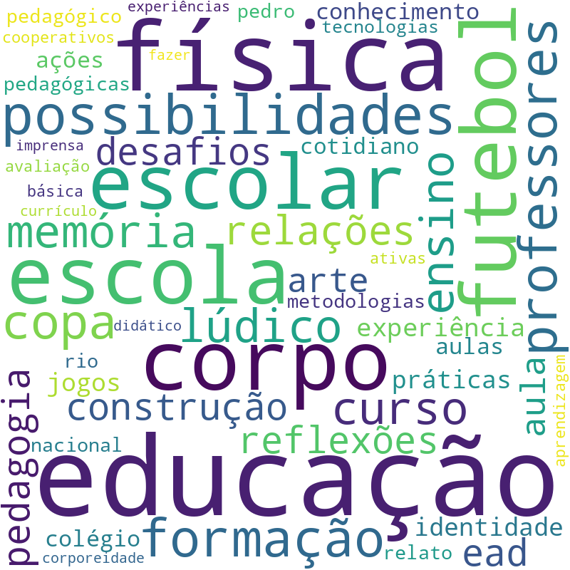 Nuvem de termos dos títulos das publicações