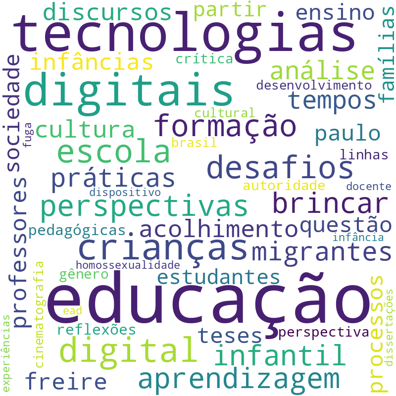 Nuvem de termos dos títulos das publicações