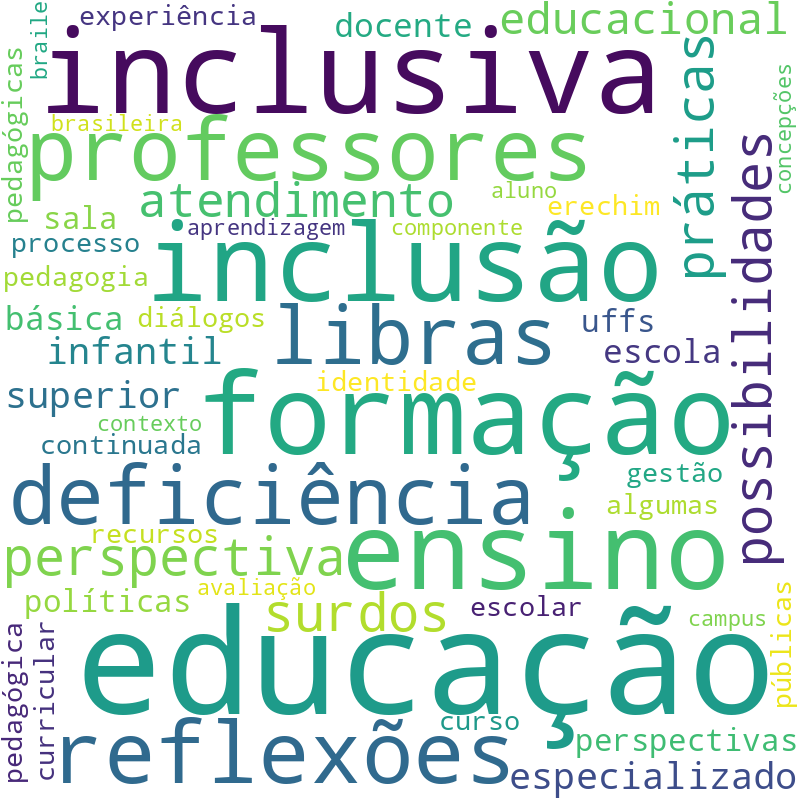 Nuvem de termos dos títulos das publicações