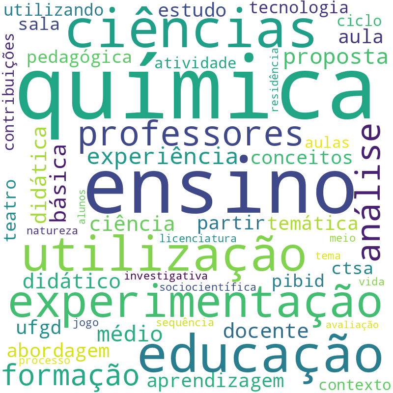 Nuvem de termos dos títulos das publicações