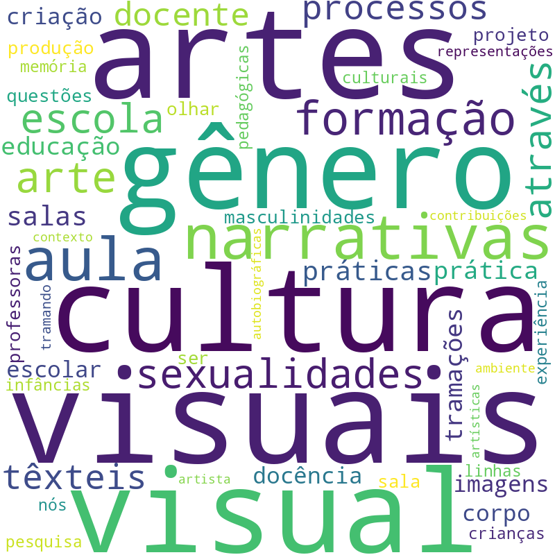 Nuvem de termos dos títulos das publicações