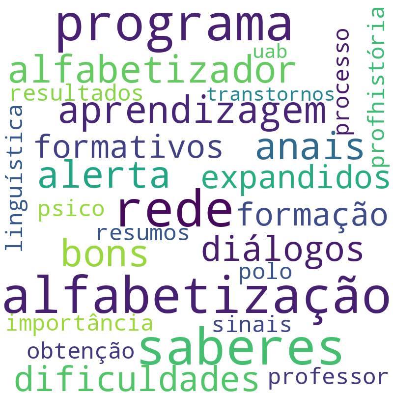 Nuvem de termos dos títulos das publicações
