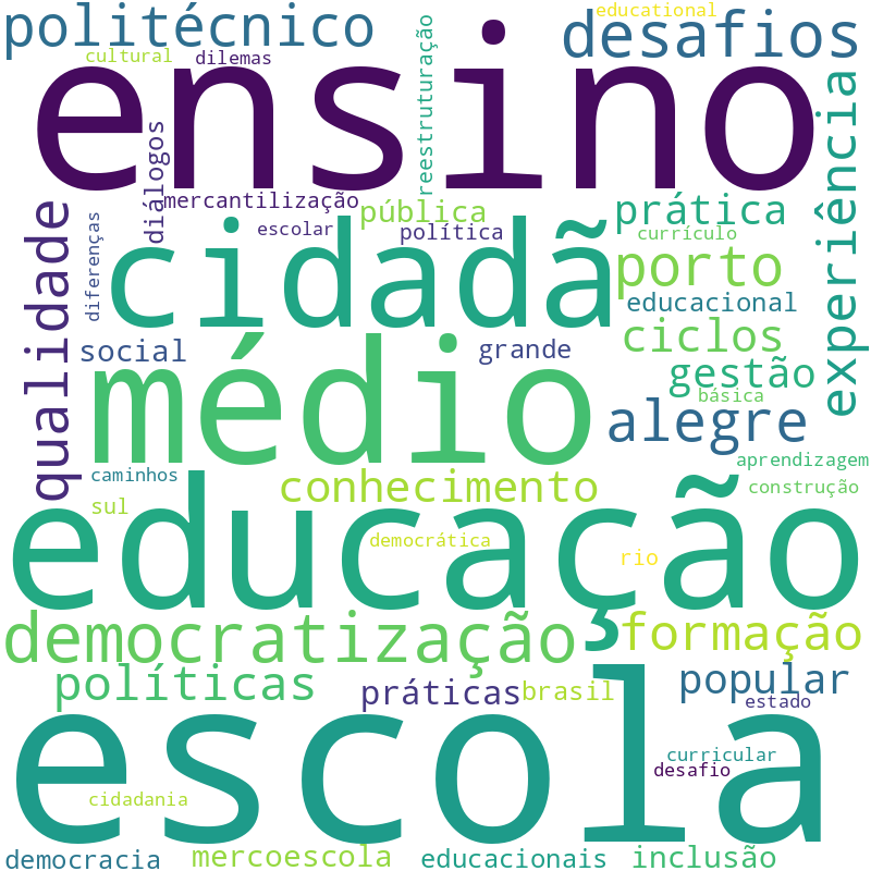 Nuvem de termos dos títulos das publicações