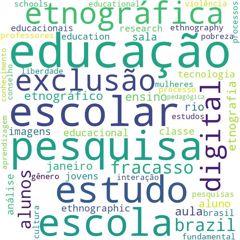 Nuvem de termos dos títulos das publicações