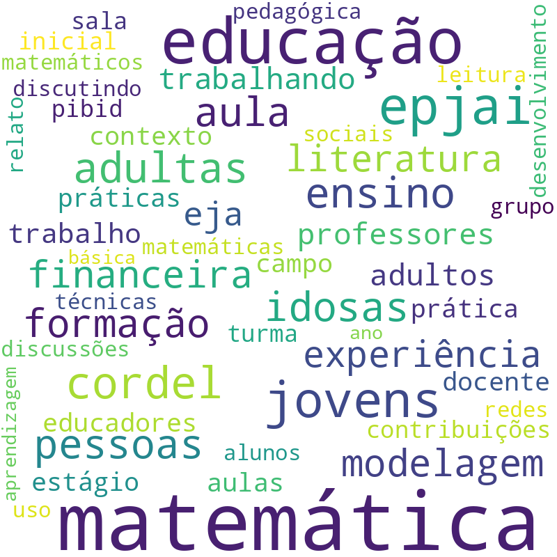Nuvem de termos dos títulos das publicações