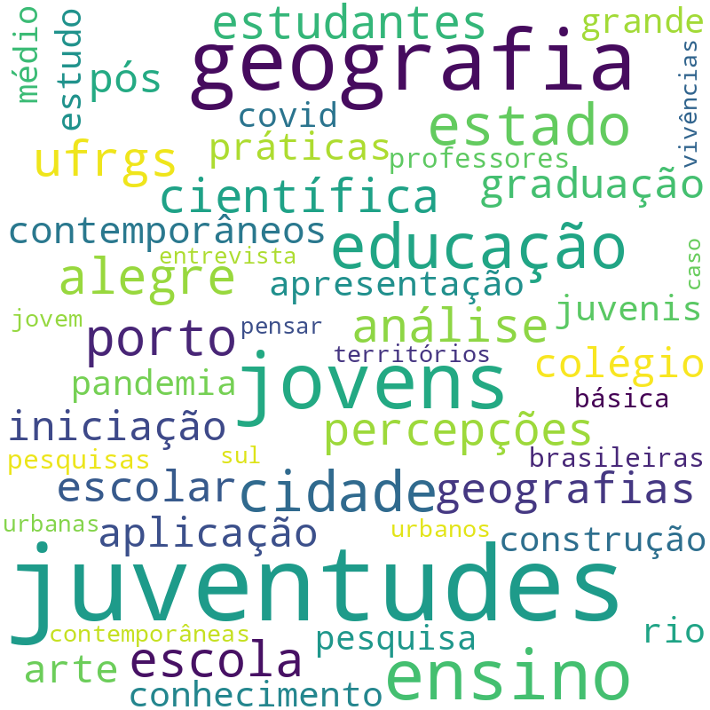 Nuvem de termos dos títulos das publicações