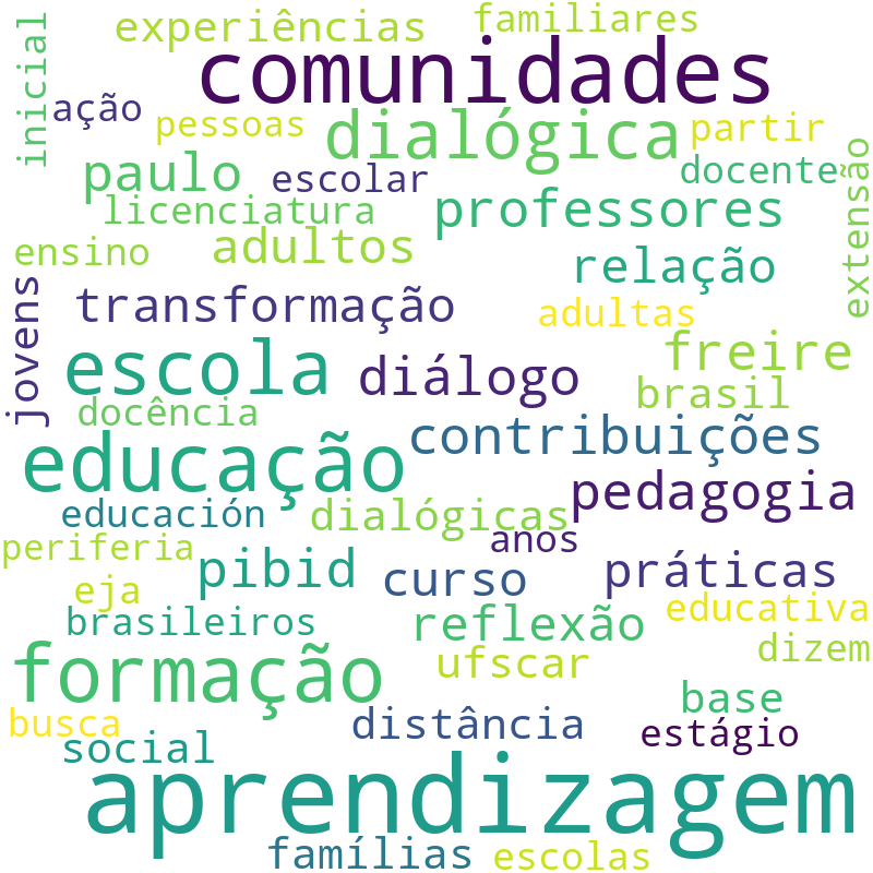 Nuvem de termos dos títulos das publicações