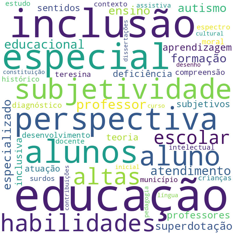Nuvem de termos dos títulos das publicações