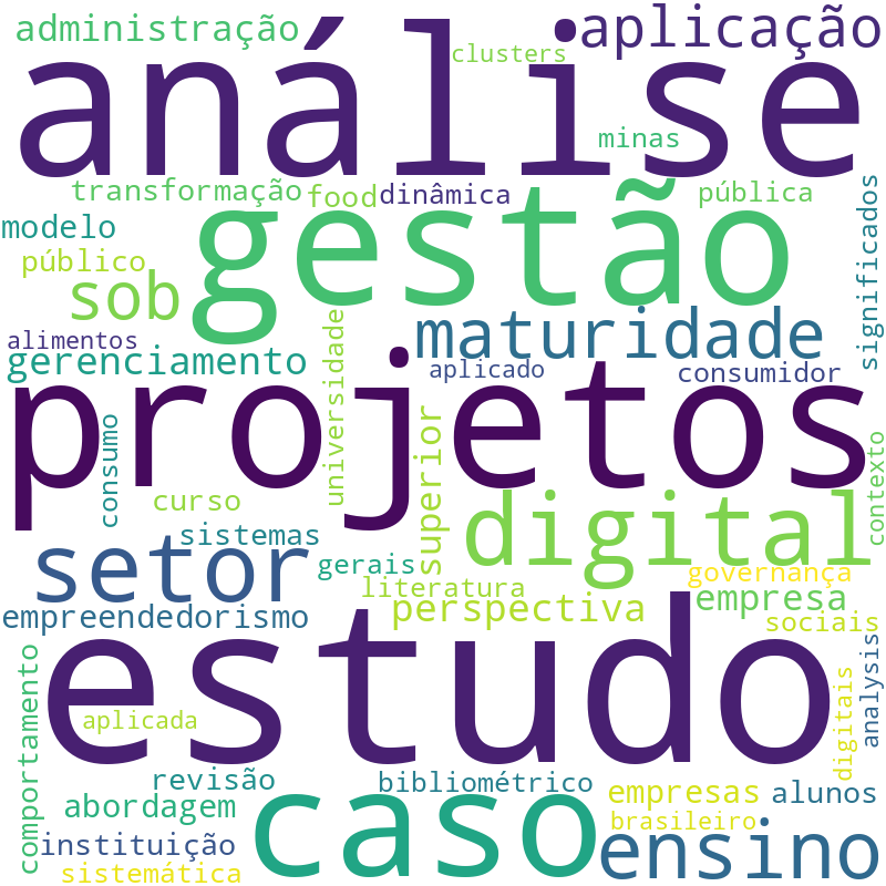 Nuvem de termos dos títulos das publicações