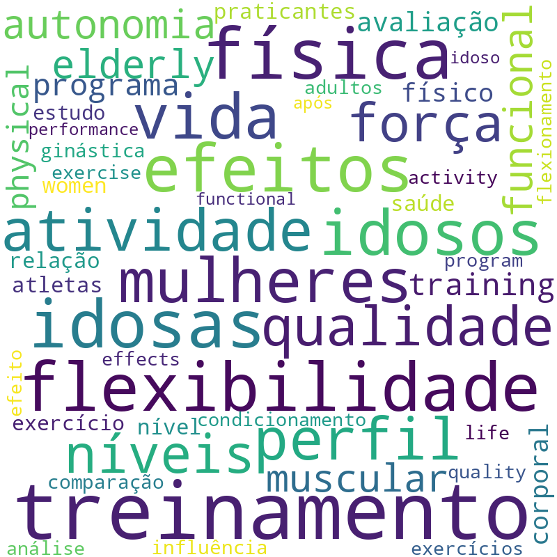 Nuvem de termos dos títulos das publicações