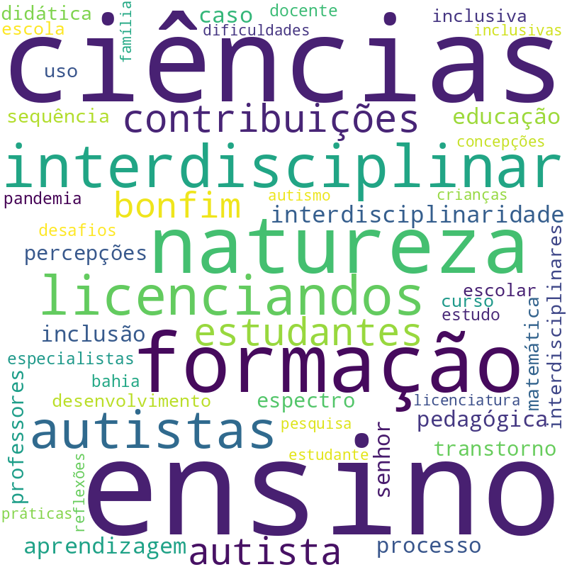 Nuvem de termos dos títulos das publicações