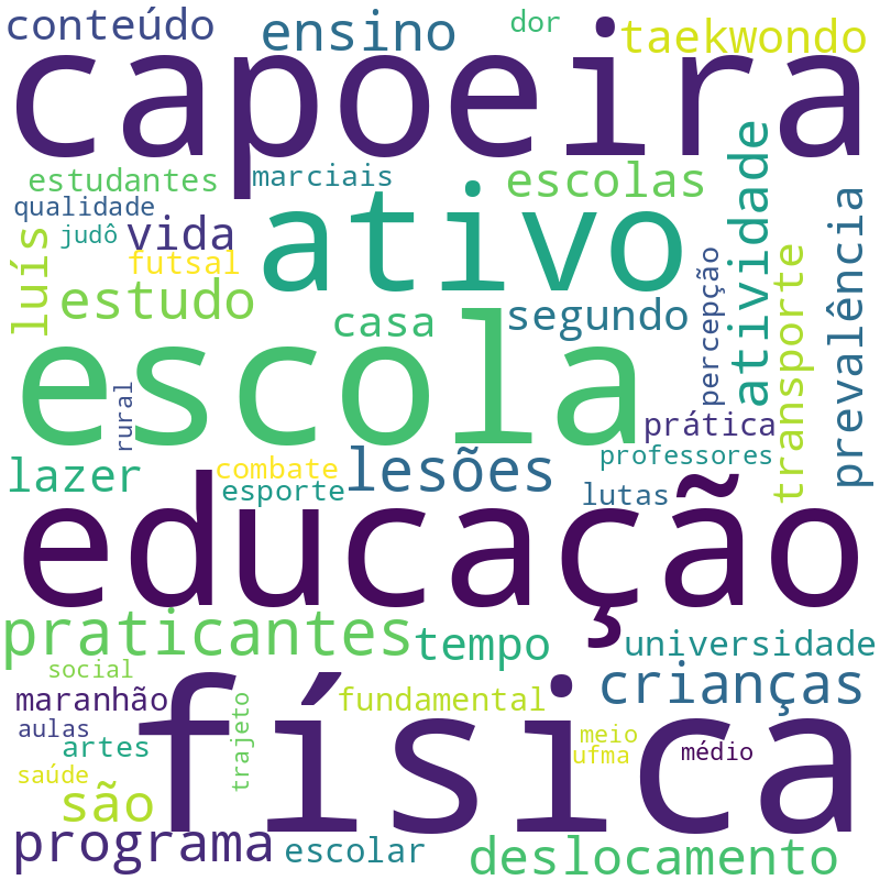 Nuvem de termos dos títulos das publicações