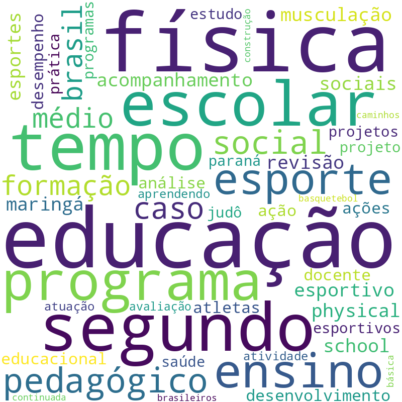 Nuvem de termos dos títulos das publicações