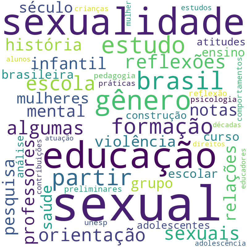 Nuvem de termos dos títulos das publicações