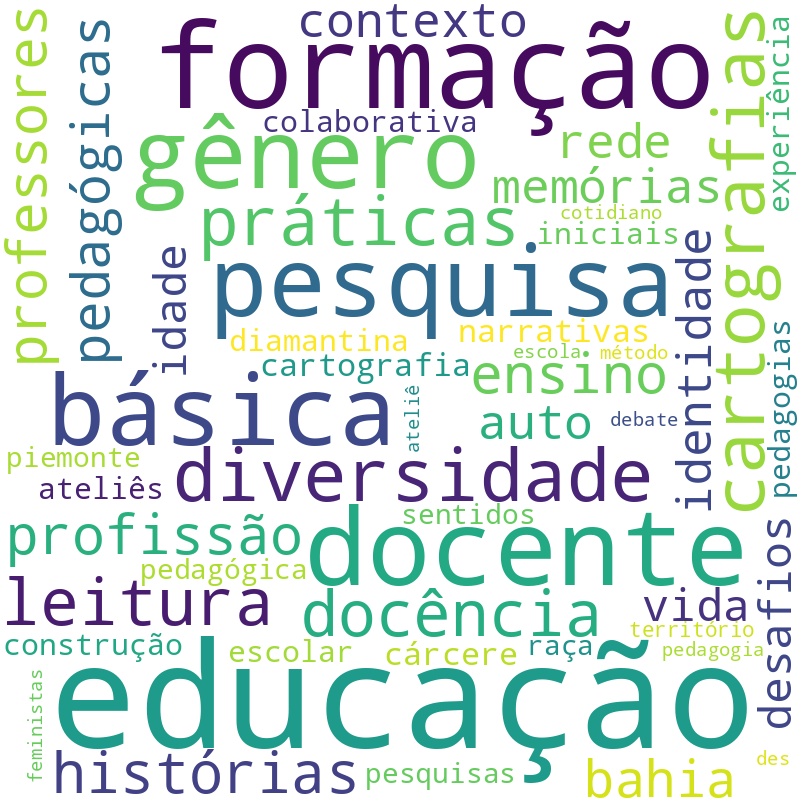 Nuvem de termos dos títulos das publicações