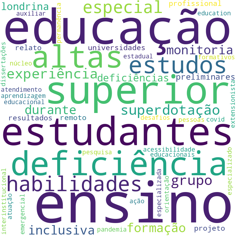 Nuvem de termos dos títulos das publicações
