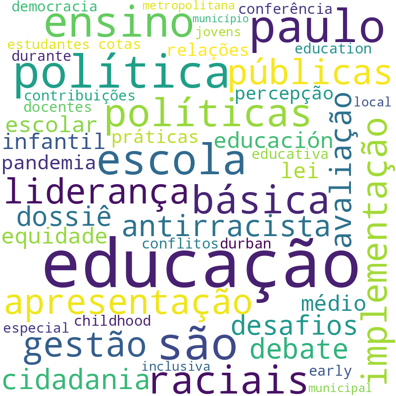 Nuvem de termos dos títulos das publicações
