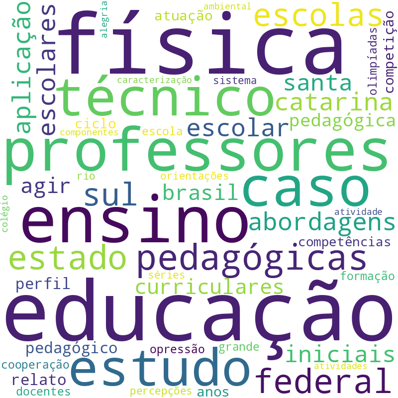Nuvem de termos dos títulos das publicações