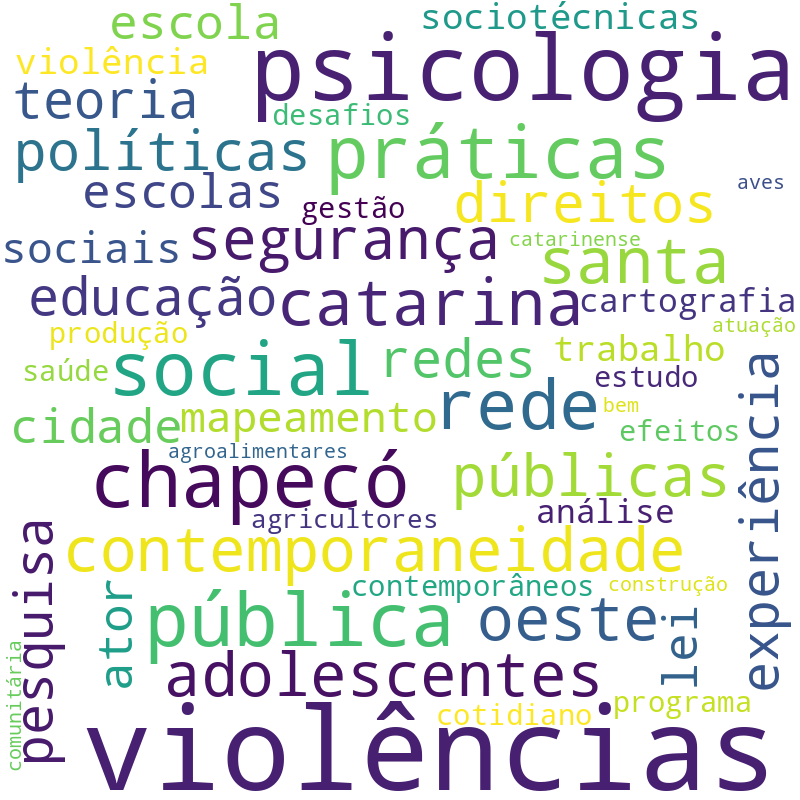 Nuvem de termos dos títulos das publicações