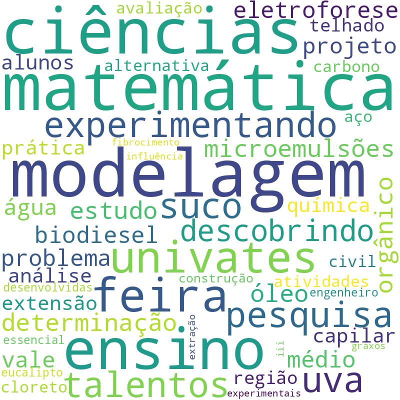 Nuvem de termos dos títulos das publicações