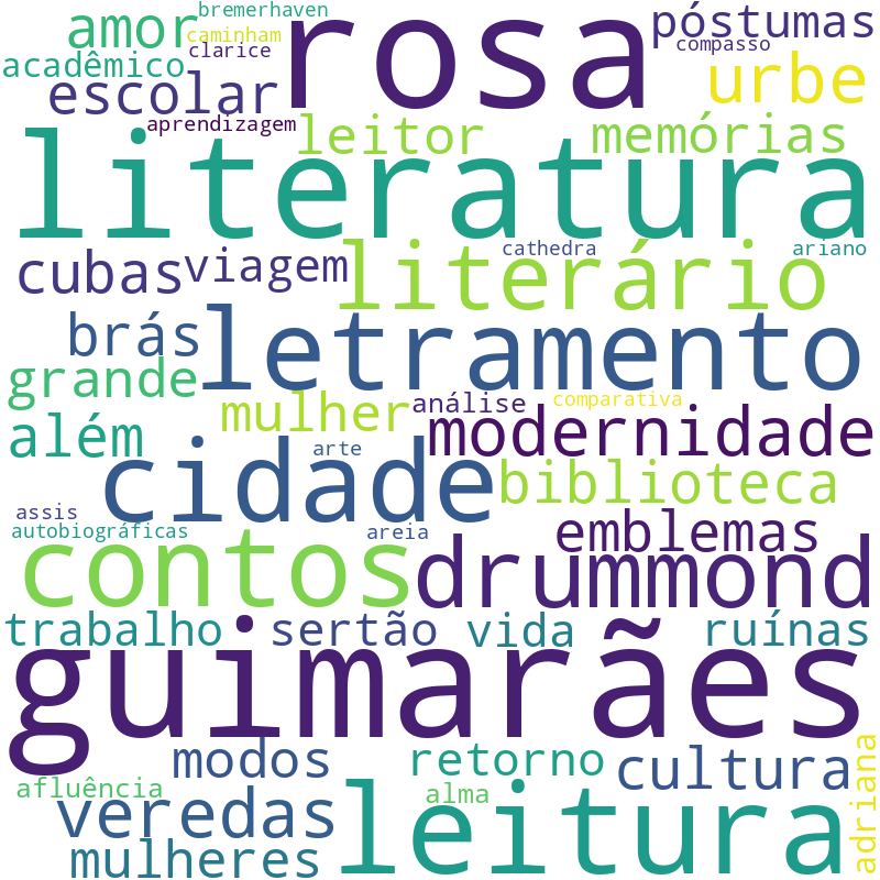 Nuvem de termos dos títulos das publicações