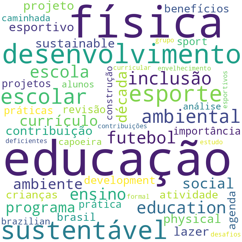 Nuvem de termos dos títulos das publicações