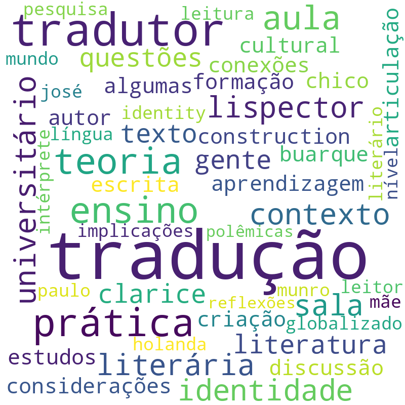 Nuvem de termos dos títulos das publicações