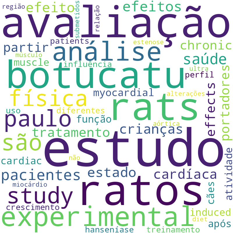 Nuvem de termos dos títulos das publicações
