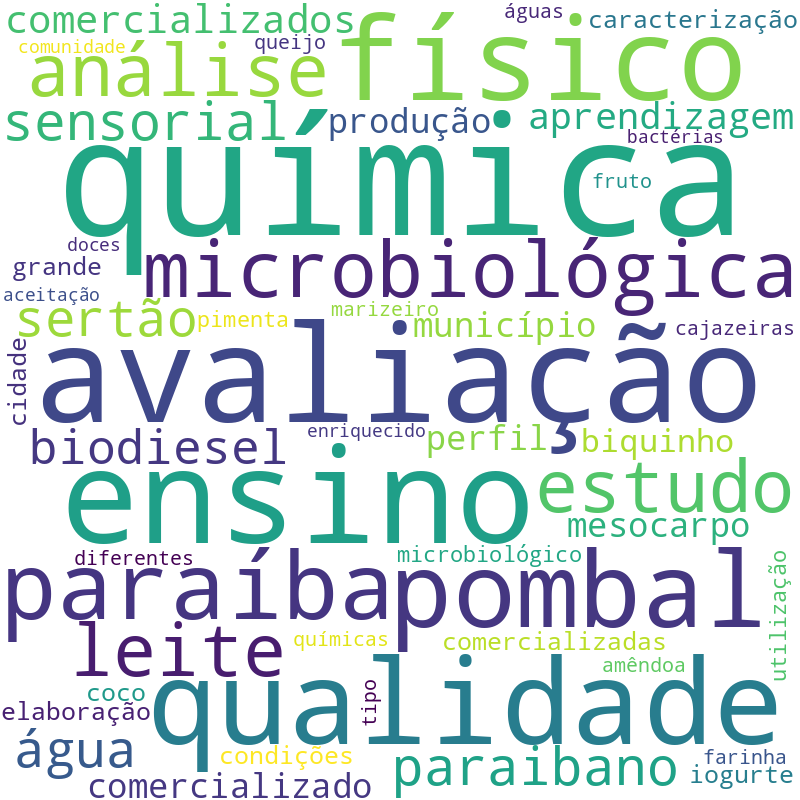 Nuvem de termos dos títulos das publicações