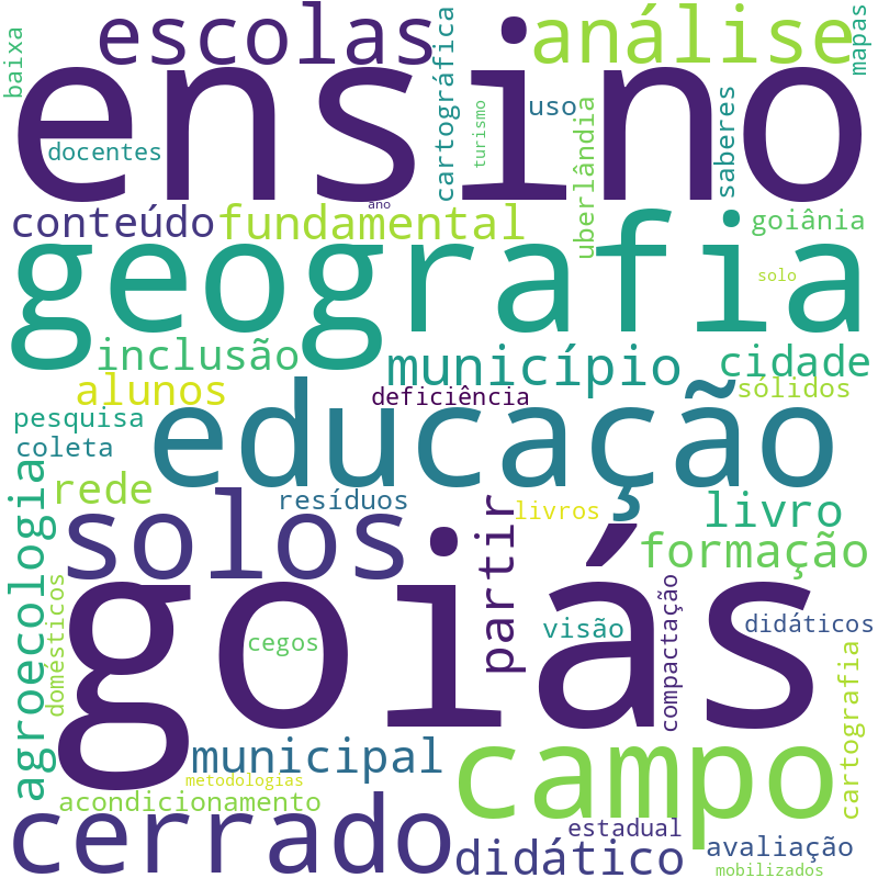 Nuvem de termos dos títulos das publicações