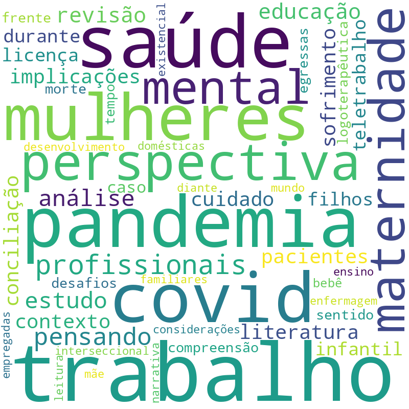 Nuvem de termos dos títulos das publicações