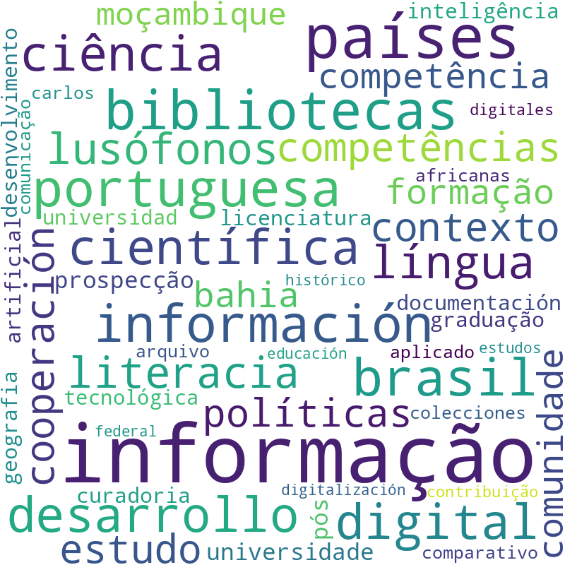 Nuvem de termos dos títulos das publicações