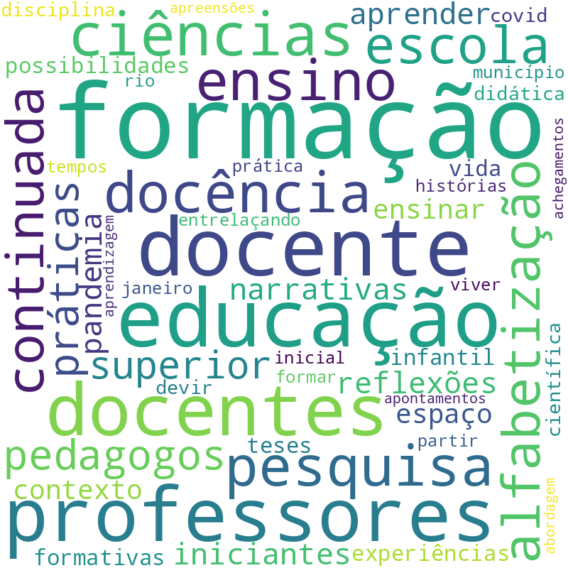 Nuvem de termos dos títulos das publicações
