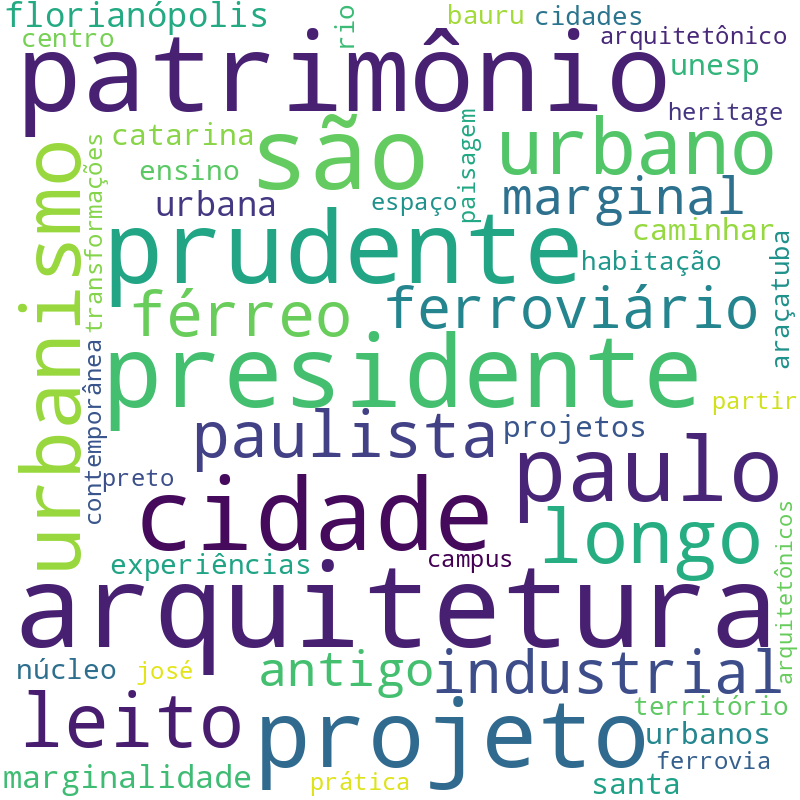 Nuvem de termos dos títulos das publicações