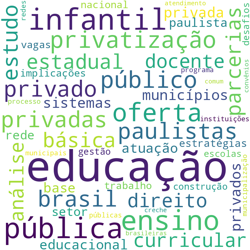 Nuvem de termos dos títulos das publicações