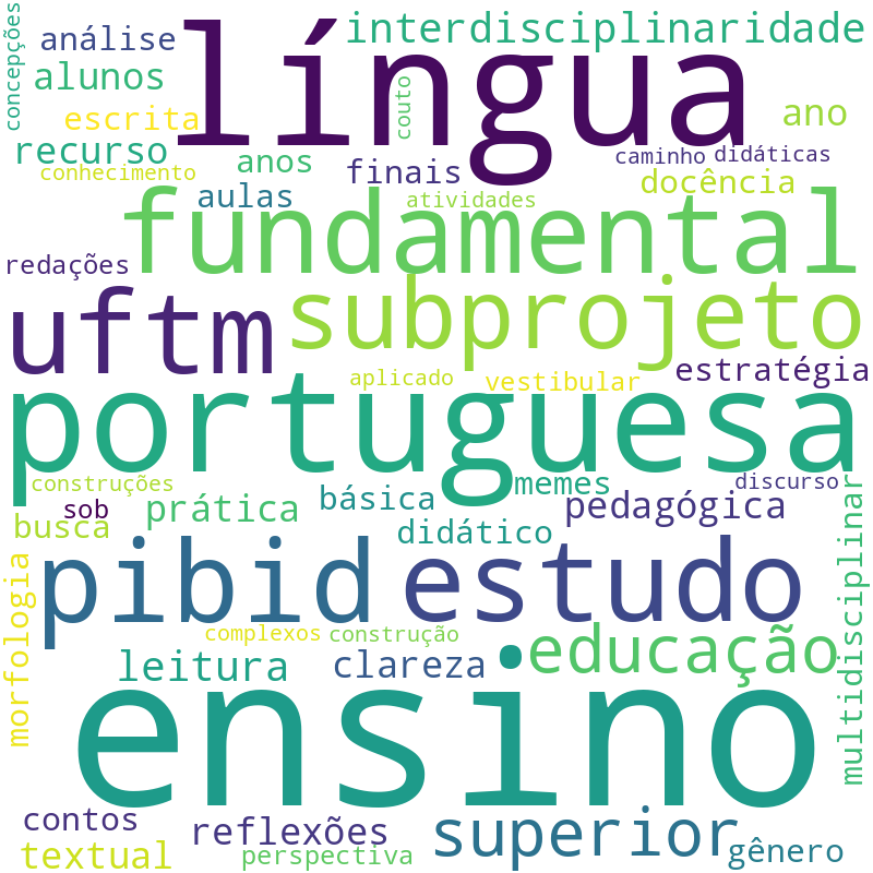 Nuvem de termos dos títulos das publicações