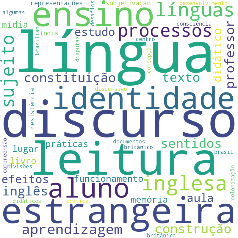 Nuvem de termos dos títulos das publicações