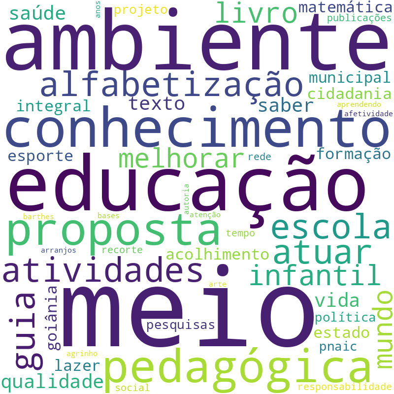 Nuvem de termos dos títulos das publicações