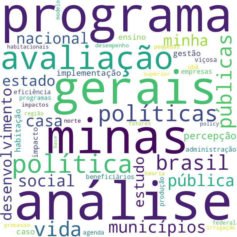 Nuvem de termos dos títulos das publicações